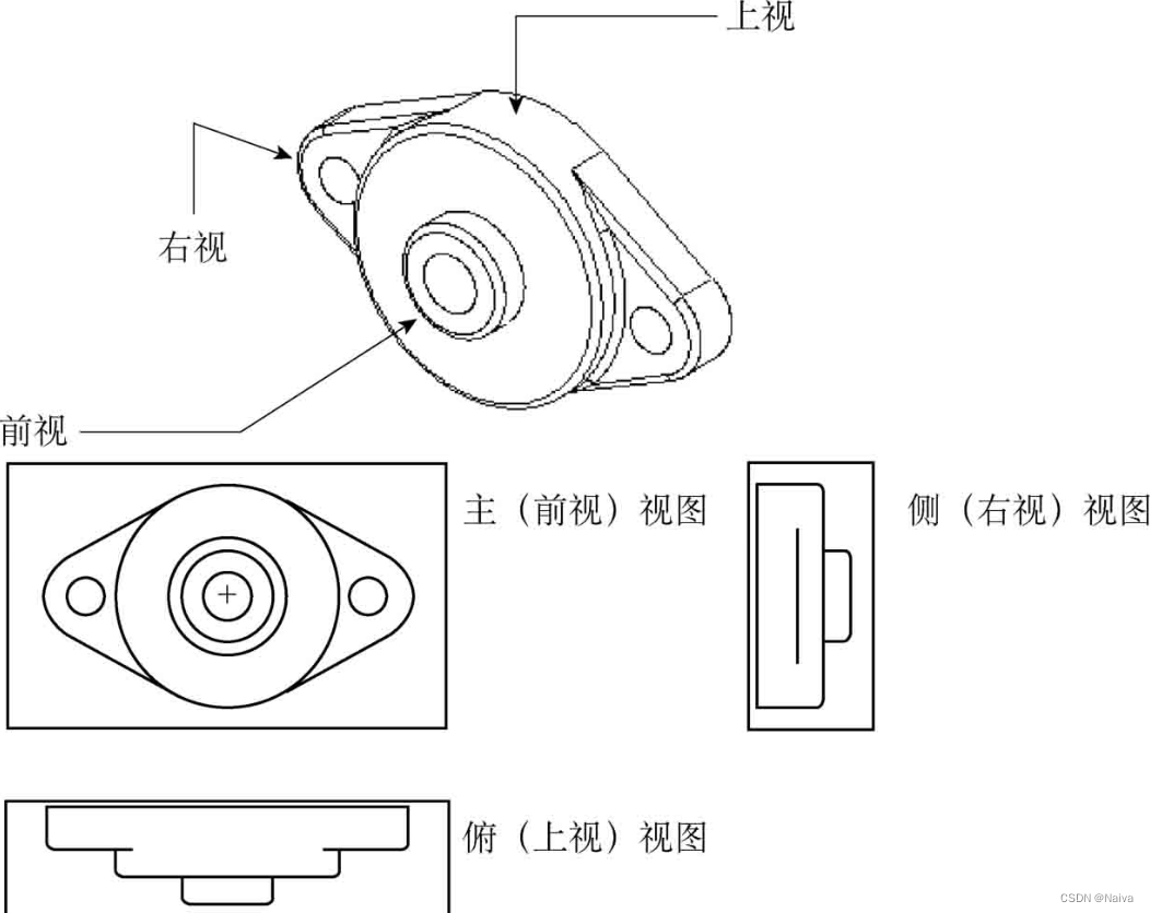 sw怎么把工具栏初始化